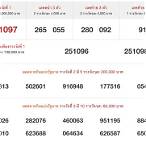 ตรวจ หวย 1 4 65 ใส่ ตัวเลข